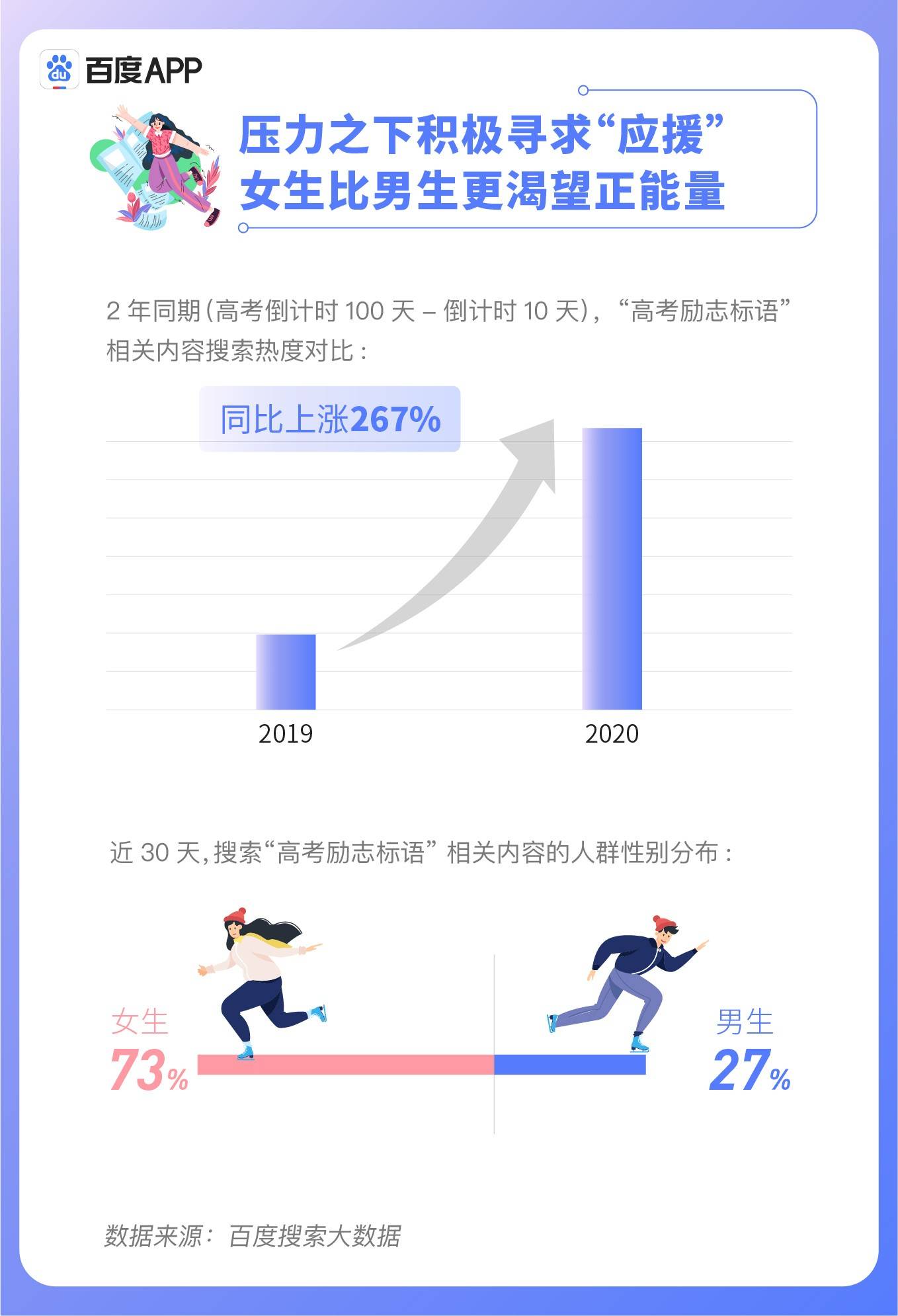 搜索|《百度2020年高考搜索大数据报告》折射疫情下“最难高考年”三大变化