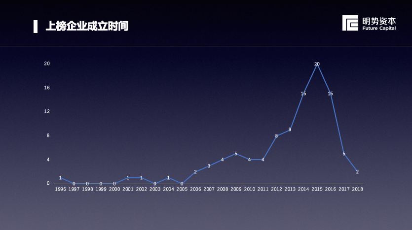 明势资本创始合伙人黄明明：“新基建”打造下一代数字化的基础设施