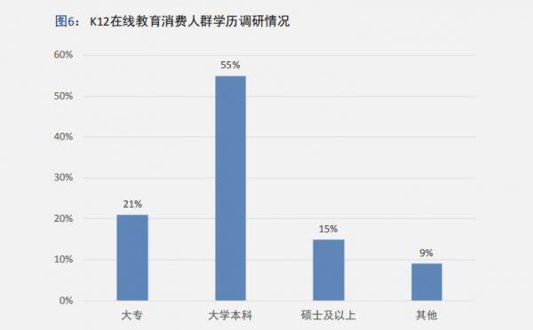 中科院|鹰系、兔系、佛系家长偏爱个性化教学中科院报告五大维度描摹K12在线教育消费用户画像 中科院报告细化K12在线教育用户分层