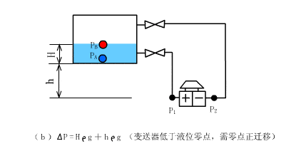 各种仪表工作原理动图,看一眼就懂