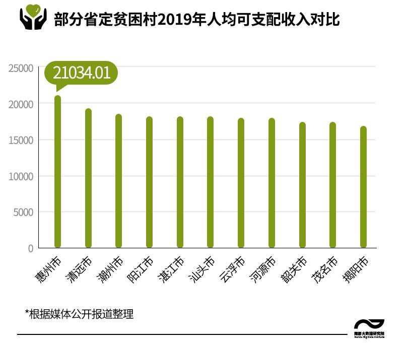揭阳人均收入_揭阳楼(3)