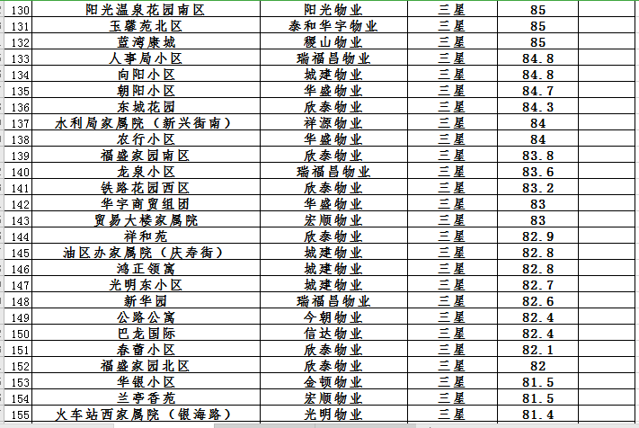 小区物业排名_小区物业图片(3)