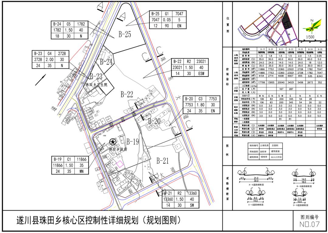 重磅遂川珠田规划批前公示来了