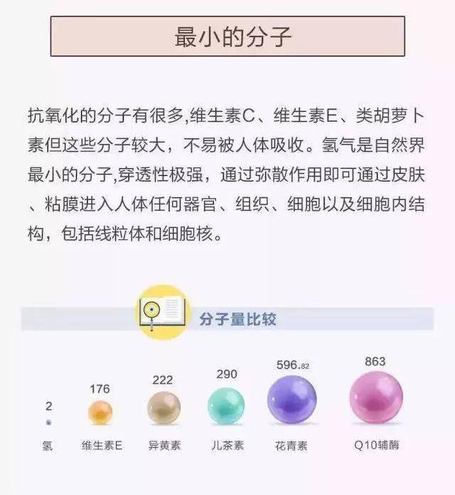 几张图带你秒懂神奇的氢