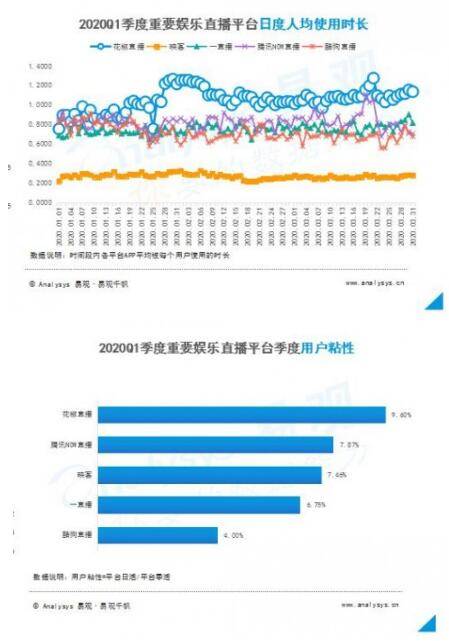 直播行业gdp什么意思_时政 今年第一季度中国GDP同比增长6.8(2)