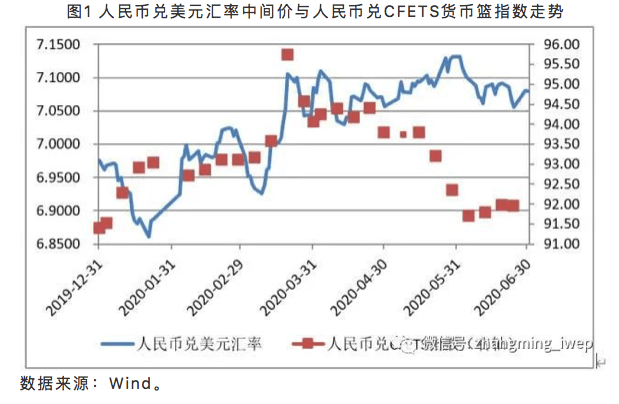 指数|张明：未来人民币对美元汇率面临较大不确定性