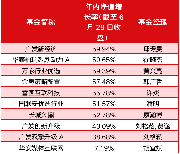 医药基金排名_医药基金经理葛兰照片(3)