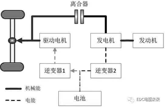 混合动力汽车双电机驱动系统技术分析