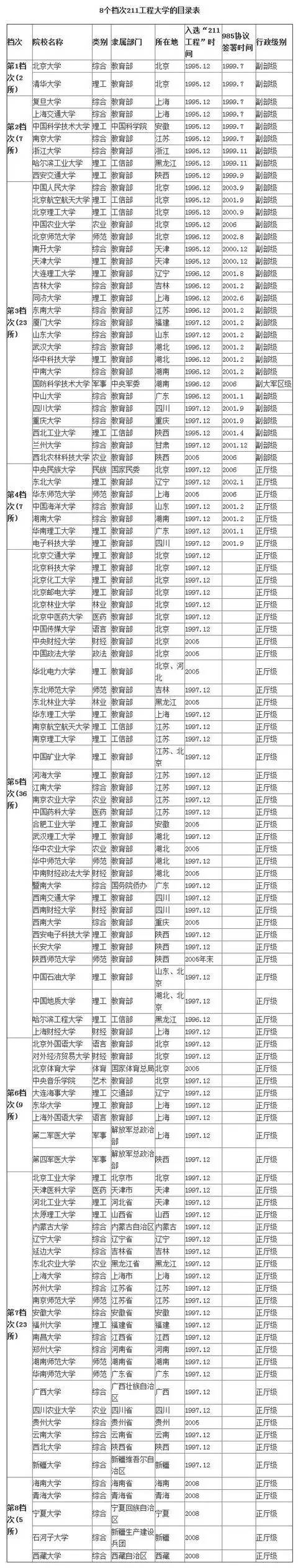 能上|你的成绩能上哪所大学? 高考各分数段可报考大学一览表! 考生必备