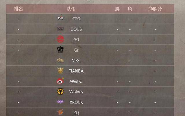 第五人格ivl夏季赛6月25日开战!10大顶尖战队即将到达