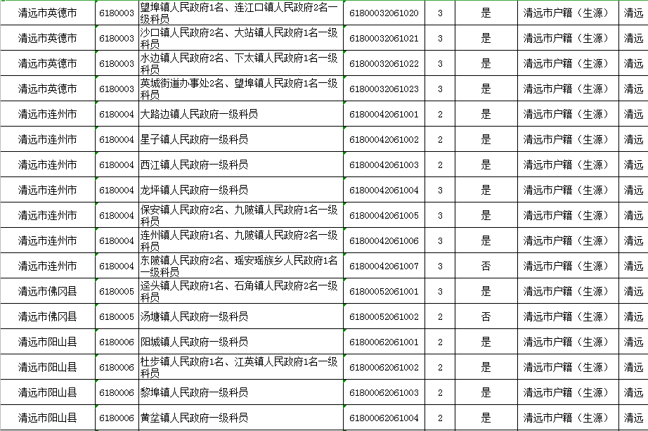 清远市2020年人口_清远市地图