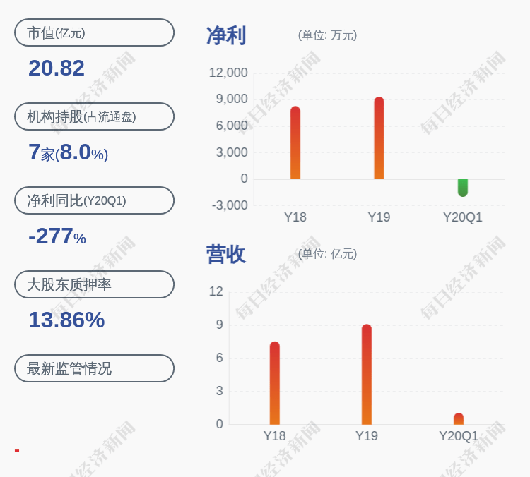 曾健辉|华立股份：股东王堂新解除质押约442万股