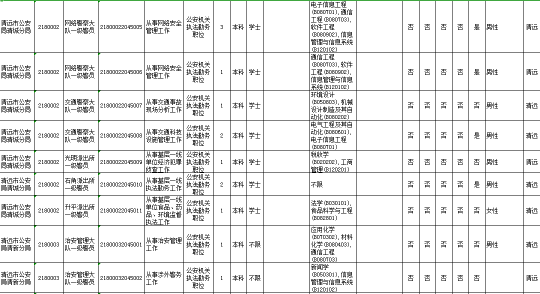 清远市2020年人口_清远市地图(3)