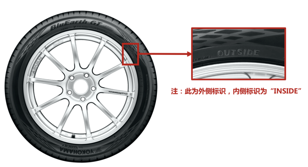 而非对称花纹轮胎的两侧分别会有inside(内侧)与outside(外侧)的标识