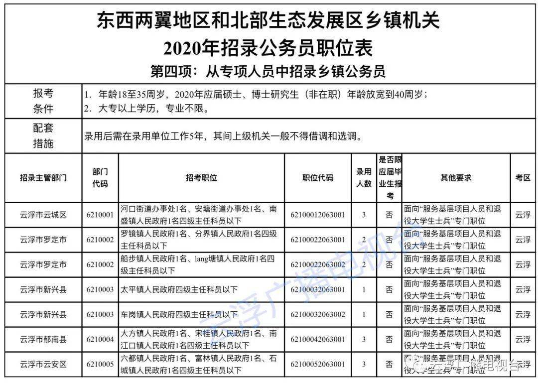 2020广东省罗定市GDP_罗定市各镇地图(2)