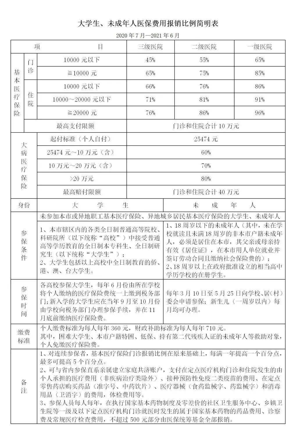 外来人口医保内容_医保内容宣传栏(3)