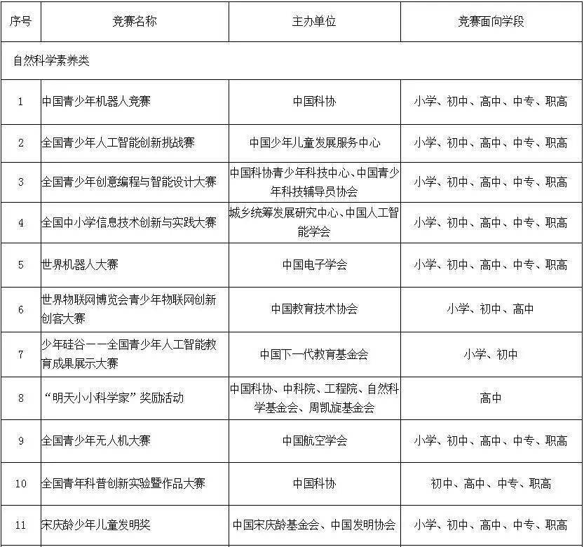 35项！教育部公示中小学生全国性竞赛活动名单