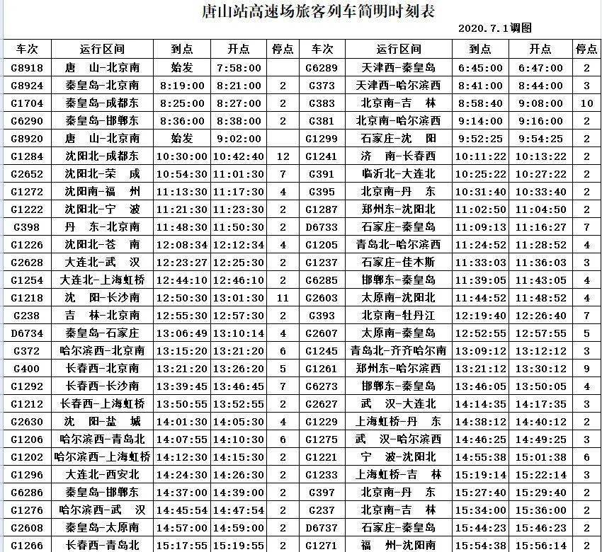 邯郸-牡丹江k1527次运行区段调整为邯郸-哈尔滨东(2020年6月29,30日)