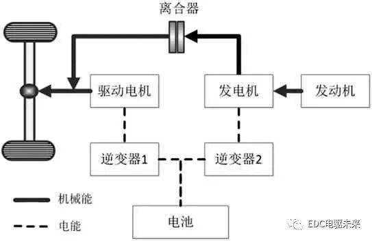 混合动力汽车双电机驱动系统技术分析