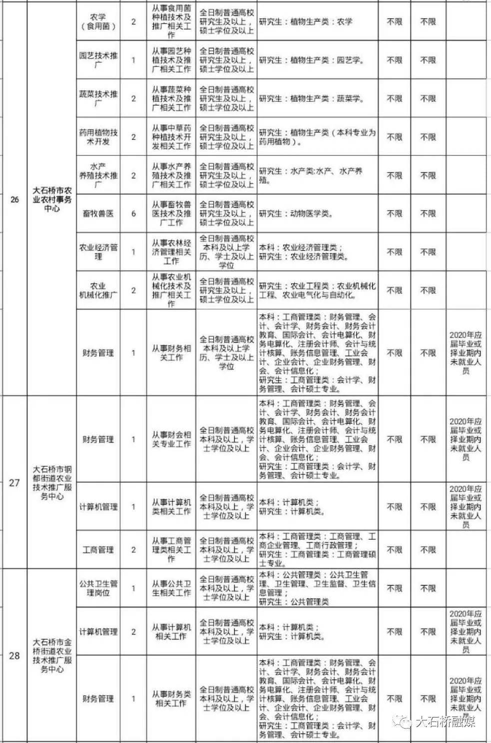 2020年大石桥市GDP_辽宁阜新的2019年上半年GDP出炉,省内可排名多少