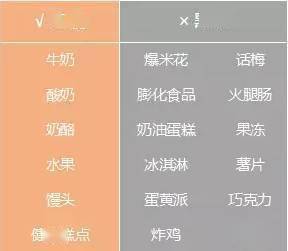 孩子|不给孩子吃零食？大错特错！这些零食越吃越聪明！