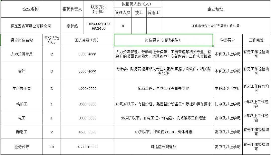 保定市定兴GDP_定兴黄金台照片(2)