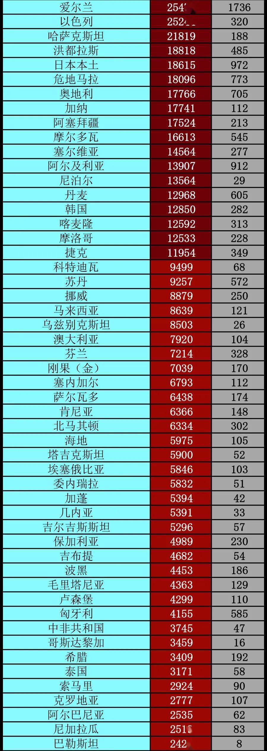 出警|美联储主席发出警告丨全球疫情20条最新信息