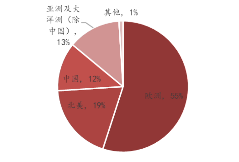 人均塑料使用_不使用塑料的图片(3)
