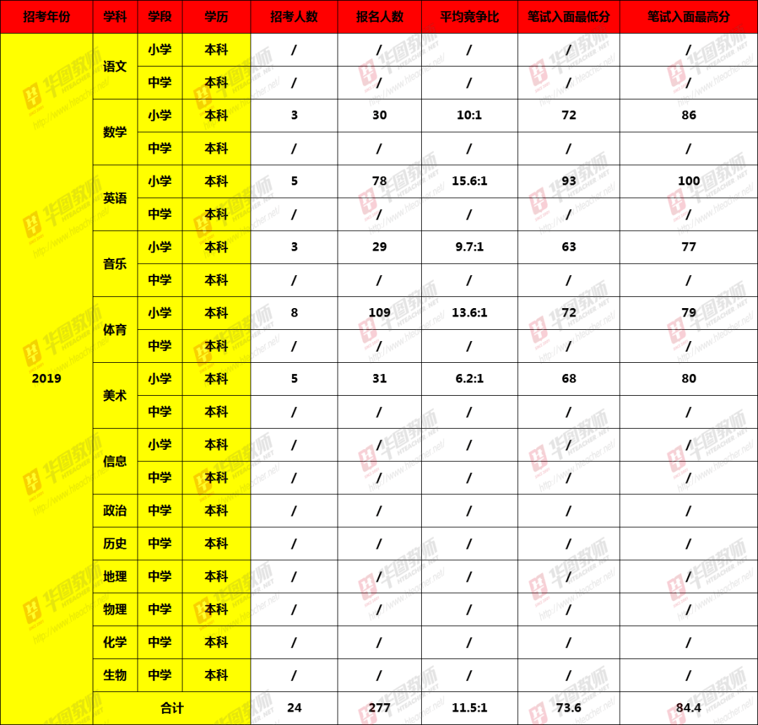 苹果县人口2019总人数_台州人口2019总人数口