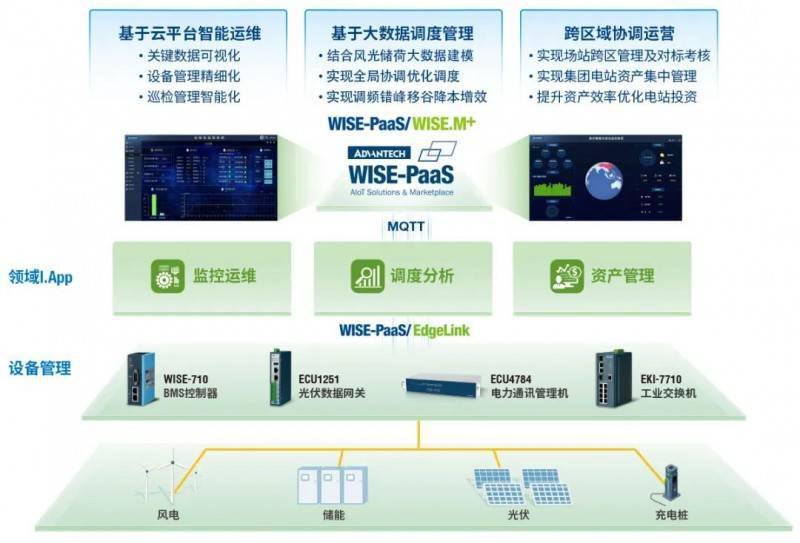 案例丨风光储一体化方案助力智慧能源实现多能互补