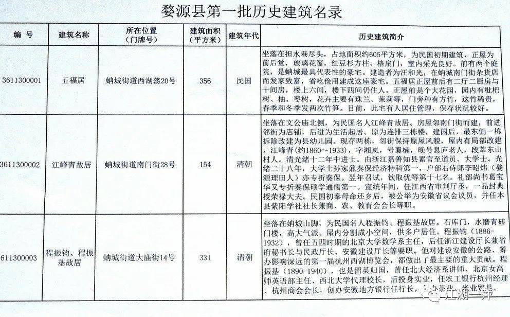 █对婺源县第一批历史建筑名录的几点意见