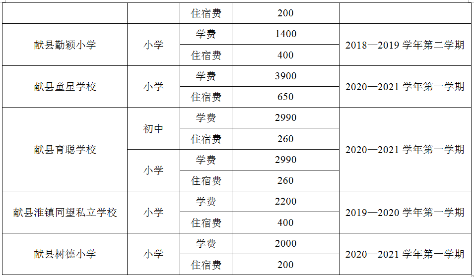 2020年献县民办中小学收费标准公布!速看