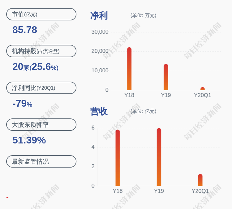 实际控制人|星源材质：控股股东、实际控制人陈秀峰解除质押约781万股，再质押约1155万股