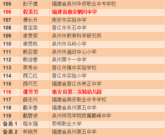 惠来县各姓氏人口排列_惠来县地图(2)