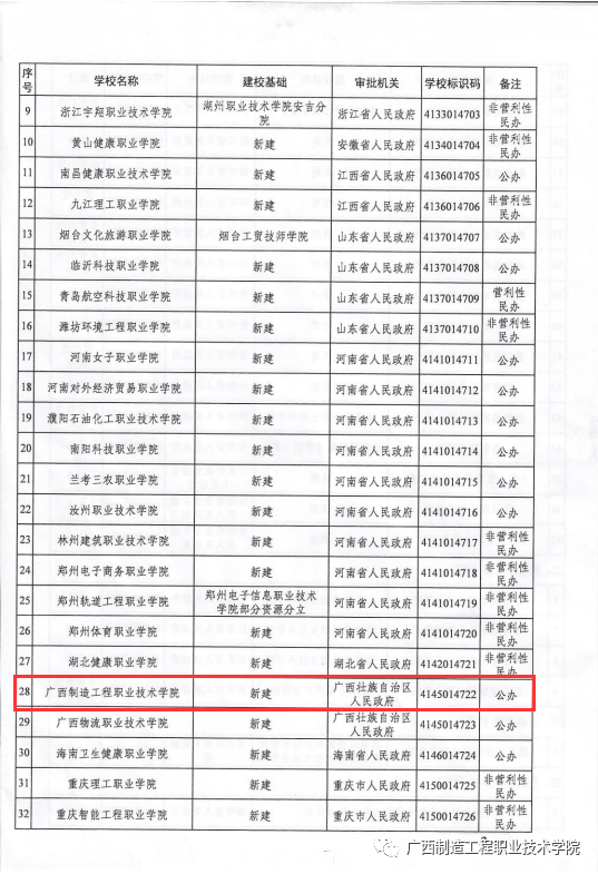 自治区人民政府下文,同意正式设立广西制造工程职业技术学院