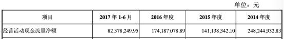 公司|庄园牧场净利连降3年去年扣非后降85% 华龙证券保荐