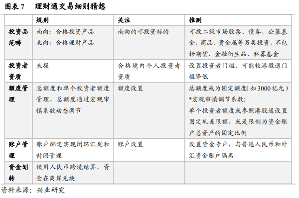 资金流动|外资行“点赞”跨境理财通试点：大湾区资金流动投资需求强劲