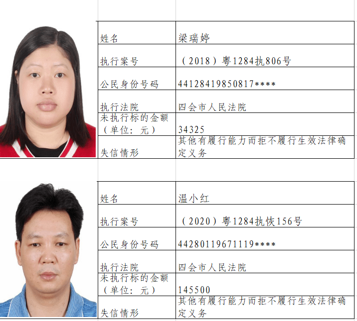 四会市人民法院最新失信被执行人名单