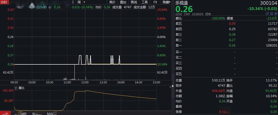 乐视网|乐视退：无法判断股东是否可向贾跃亭提出补偿申请