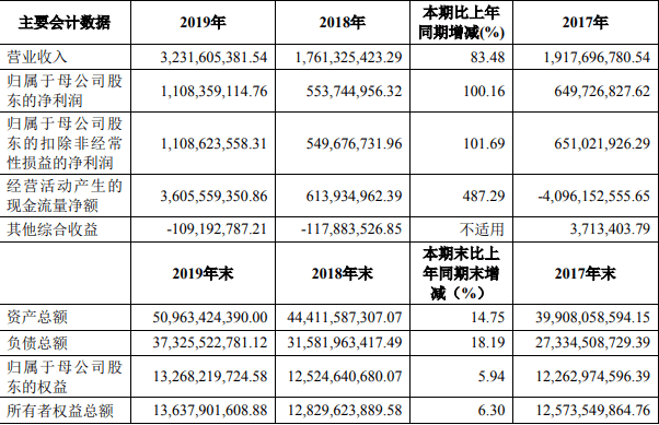 配股|华安证券被安徽国控收购，但配股风波却令中小股东郁闷不已