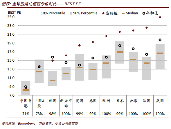 疫情|中金：继续以“增长”为资产配置主线
