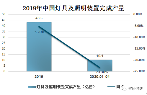 2019年中国灯具及照明装置产量及发展趋势分析：照明芒果体育专利申请授权数量不断上升[图](图1)