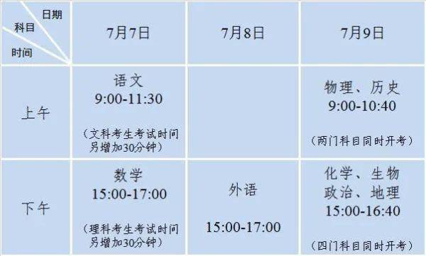这些考试，恢复了！