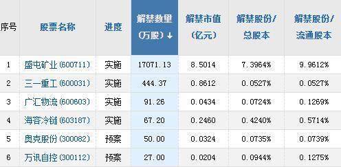 市场|A股头条：创业板试点注册制下再受理20家企业IPO申请，股票私募平均仓位创今年2月以来新高