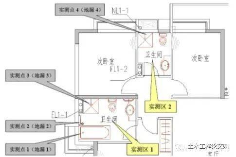 图文详细解说土建实测实量操作指引