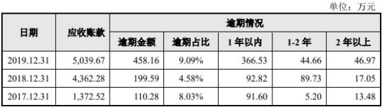 该公司|奥来德数据打架募投难消化 一实控人为中信银行支行长