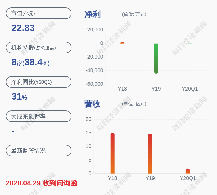 公司|换人！亿利达：公司总经理吴晓明离职