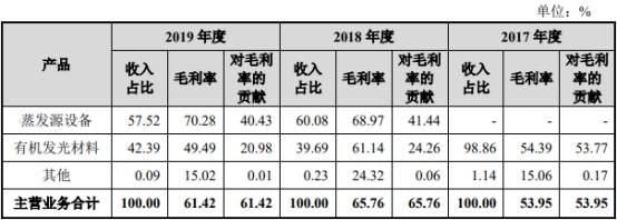 该公司|奥来德数据打架募投难消化 一实控人为中信银行支行长