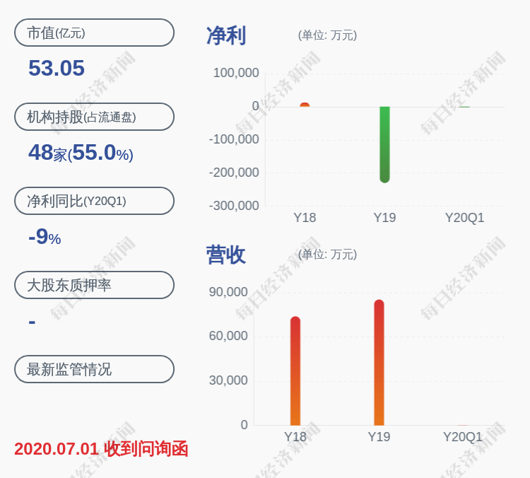 文化|北京文化：股票交易异常波动 股权转让正在推进中