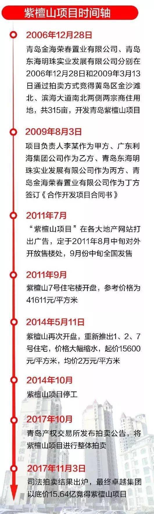另外，大家有问题咨询可以扫码进群交流！来源：半岛都市报、青岛早报，